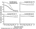 Thumbnail of Comparison between model predictions of the clustering in different age groups and the proportion of disease attributable to recent infection or reinfection in the Netherlands and in settings in which the annual risk for infection has remained unchanged over time at 0.1%, 1%, and 3%.