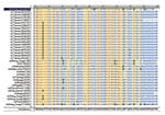 Thumbnail of Alignment of putative PB1-F2 amino acid sequences of 18 Taiwanese H3N2 strains and 17 H3N2 reference strains. PB1-F2 of A/Puerto Rico/8/34 (H1N1) with 87 residues is laid over the alignment for reference. Most strains contained a PB1-F2 ORF 90 residues long. One Taiwanese strain, A/Taiwan/1748/97, encoded a truncated open reading frame (ORF) with 79 residues, and one reference strain, A/Shiga/25/97, encoded a 87-residue product as in A/Puerto Rico/8/34 (H1N1). The program AlignX in