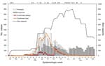 Thumbnail of Trends over time for suspected, probable, and confirmed cases of Ebola virus disease from situation reports (sitreps); for confirmed cases from laboratory reports (lab); and for numbers of Ebola treatment unit beds, Liberia 2014–2015. Ebola treatment unit build completion: A, Foya; B, Firestone; C, Eternal Love Winning Africa (ELWA) 1; D, ELWA2; F, ELWA3, John Fitzgerald Kennedy Hospital; H, Bong, Island; K, Unity; L, Ministry of Defense; M, Monrovia Medical Unit; N, Bomi, Kakata; O