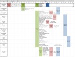 Thumbnail of Timeline of exposures, symptom onset, and diagnosis of Middle East respiratory syndrome coronavirus (MERS-CoV) among secondary case-patients in a healthcare-associated cluster (cluster III), Abu Dhabi, 2014. Colored boxes indicate key dates for each case-patient: green boxes indicate date of interaction between source case (patient III-A) and healthcare providers; pink boxes indicate date of symptom onset; blue boxes indicate date of MERS-CoV diagnosis. For 5 case-patients who repor