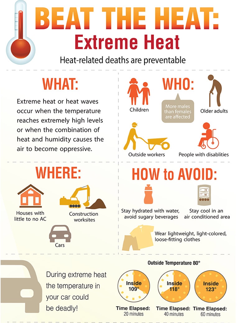 Infographic: Beat the Heat: Extreme Heat.  Preventing heat-related deaths.