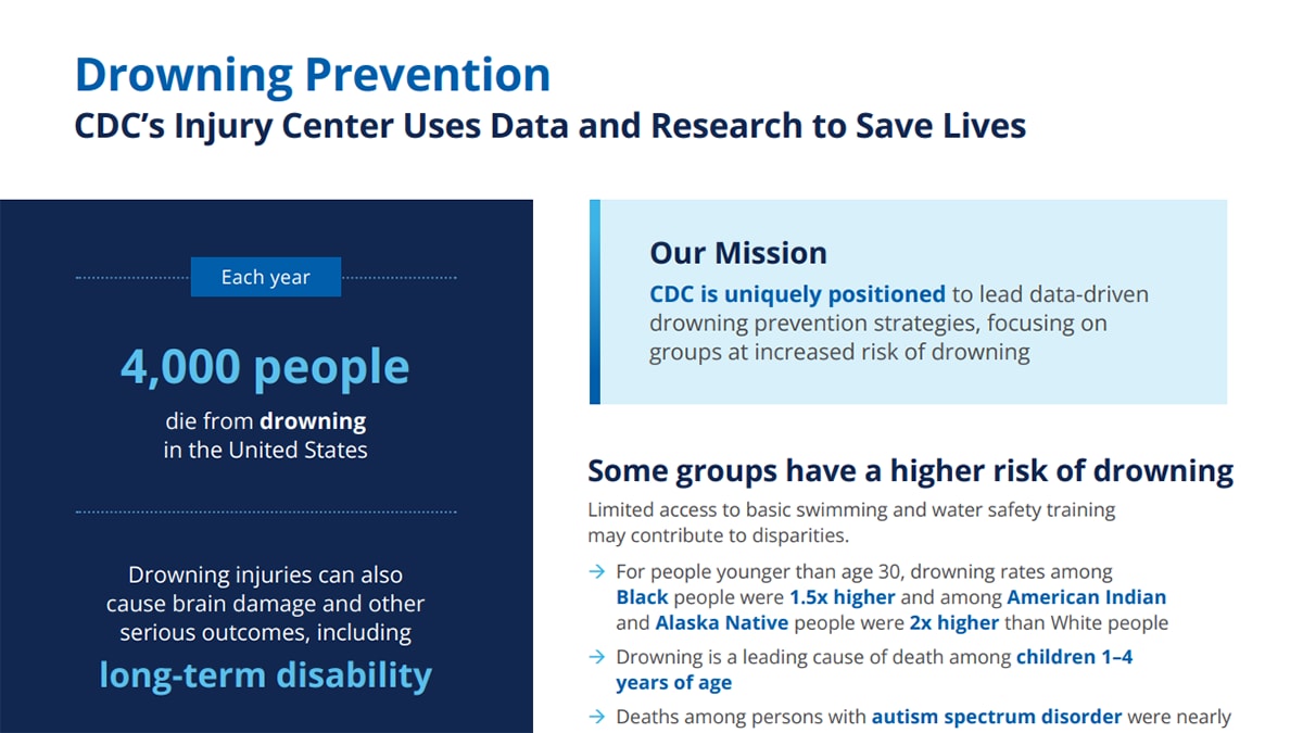 Drowning Prevention At-a-Glance PDF Cover