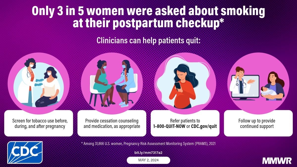 An image showing four interactions between clinician and patient before, during, and after pregnancy with text that says, “Only 3 in 5 women were asked about smoking at their postpartum checkup.”