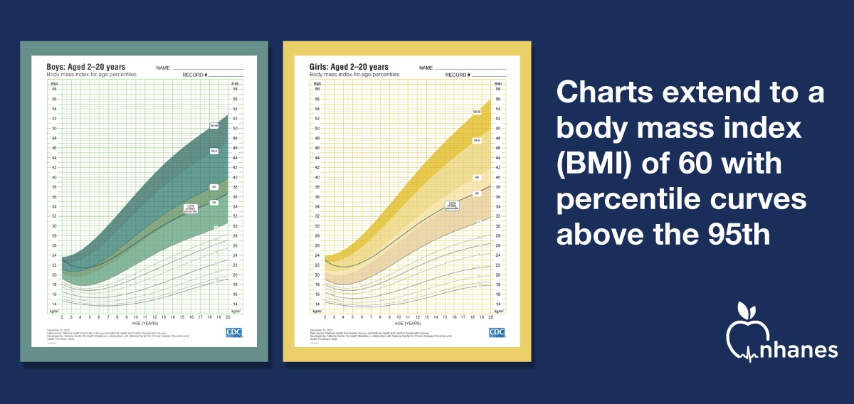 Extended BMI for age growth charts announcement