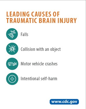 Leading causes of TBI