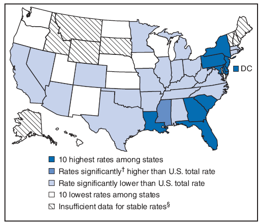 The figure shows a map of the United States that is color-coded to indicate the rates per 100,000 population of persons aged 10-24 years who were living with AIDS as of 2006. The figure shows the states with the 10 highest rates, those whose rates are significantly higher than the U.S. total rate, those whose rates are significantly lower than the U.S. total rate, and the states with 10 lowest rates. A difference was considered statistically significant if it is greater than 1.96 times the standard error for the difference between the two rates.