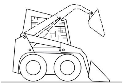 3.	Diagrama de minicargador