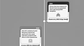 A snippet of a timeline regarding key research events 