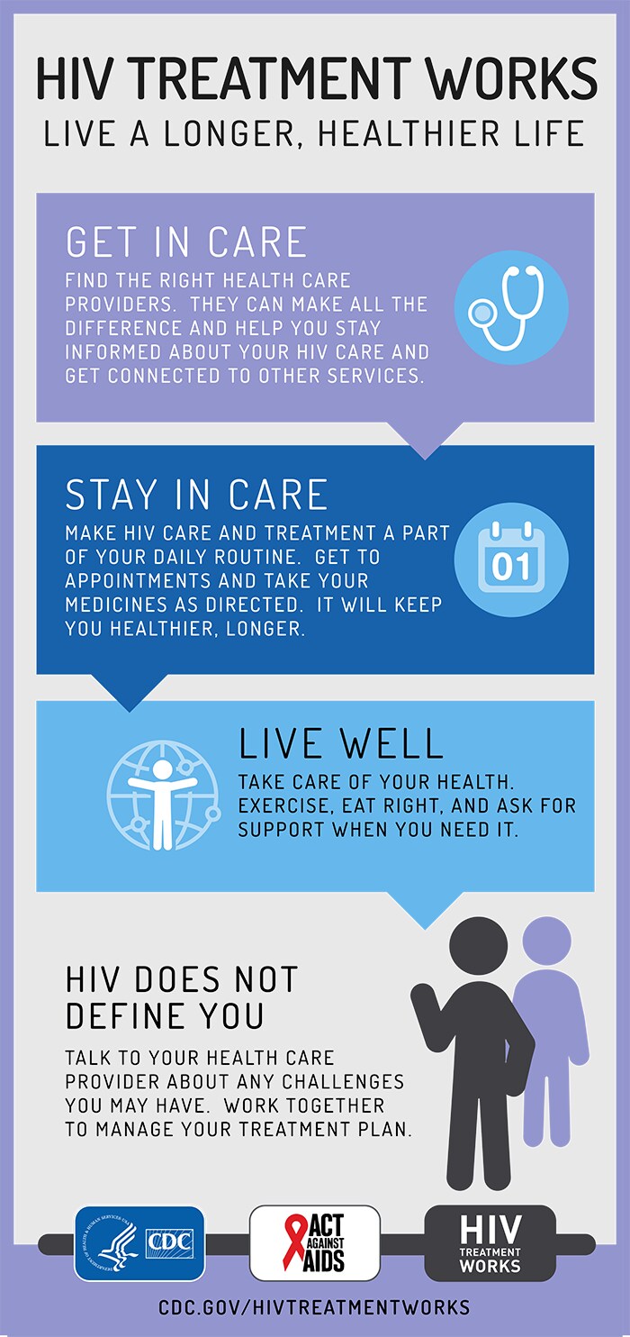 prevention against hiv