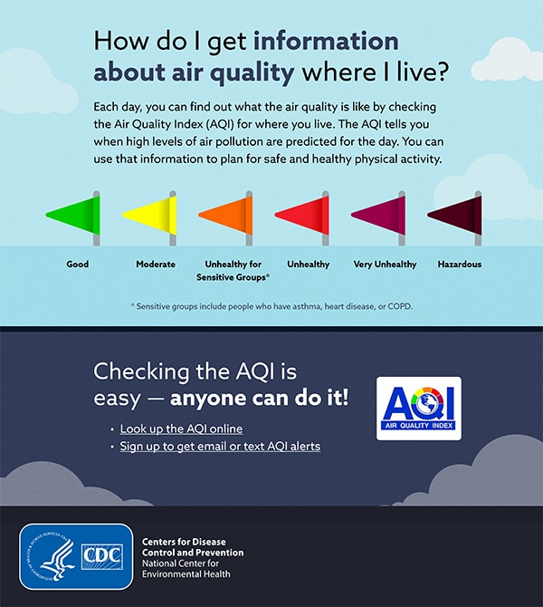 CDC - Air Quality - Air Quality and Physical Activity Infographic