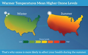 ozone levels graphic