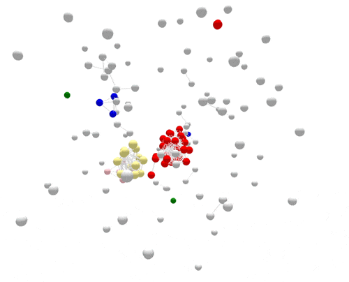 Animated graphic showing different colored circles clustered using WGS technology. Almost all of the cases are clearly sorted into matching groups. 