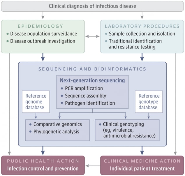image of flow chart in JAMA Article