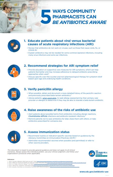 5 Ways Community Pharmacists Can Be Antibiotics Aware 11×17