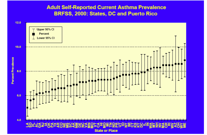 adult self reported current asthma prevalence brfss 2000 states, dc and puerto rico