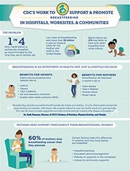 Cover: CDC works to support and promote breastfeeding in hospitals, worksites, and communities