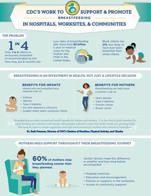Cover: CDC's Work to Support and Promote Breastfeeding in Hospitals, Worksites, and Communities