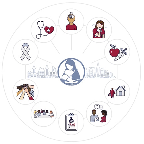 Continuity of Care in Breastfeeding Support; a Blueprint for Communities
