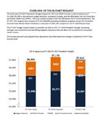 FY 2017 CDC Budget Overview