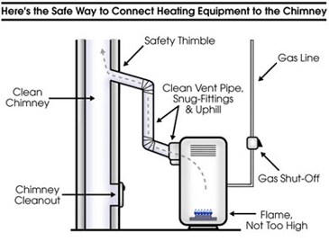 Wood Stove Pipe Installation Diagram