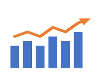 Bar graph showing raising trend
