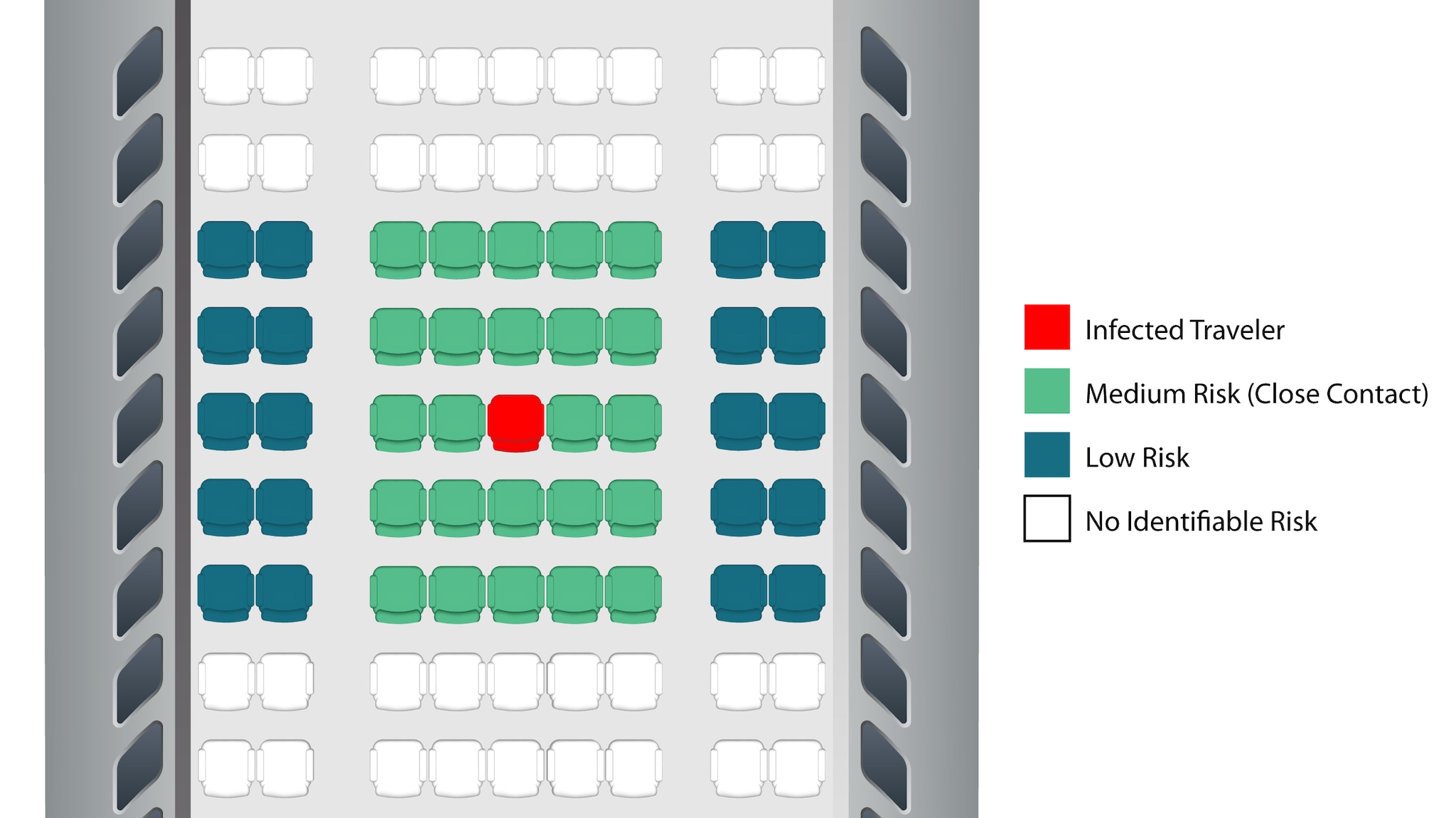 Sample seating chart for a 2019-nCoV aircraft contact investigation showing risk levels based on distance from the infected traveler.