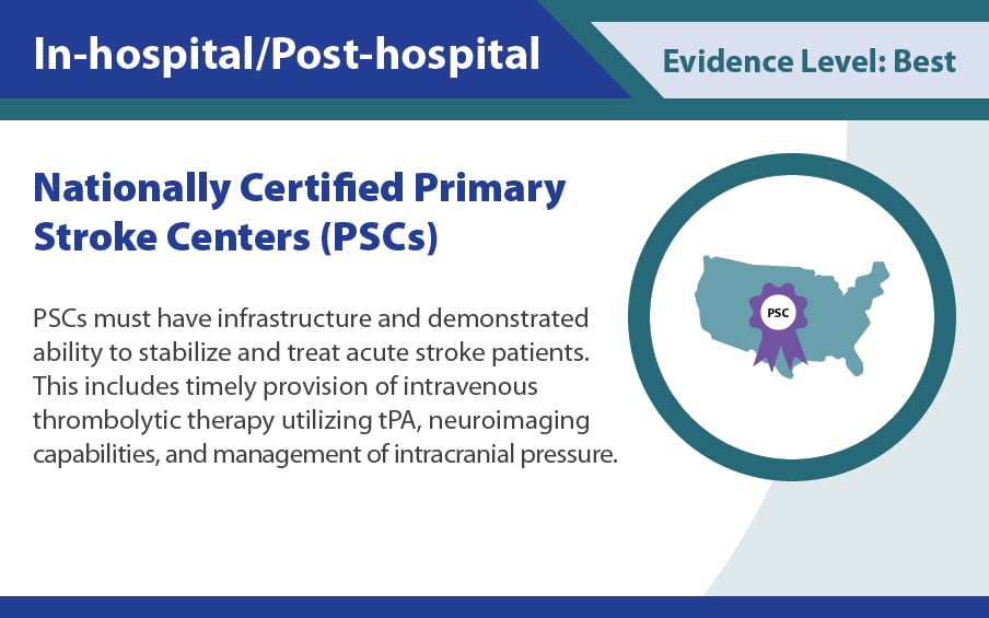 Nationally certified primary stroke centers (PSCs)