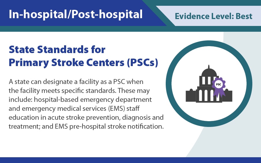 State standards for primary stroke centers (PSCs).