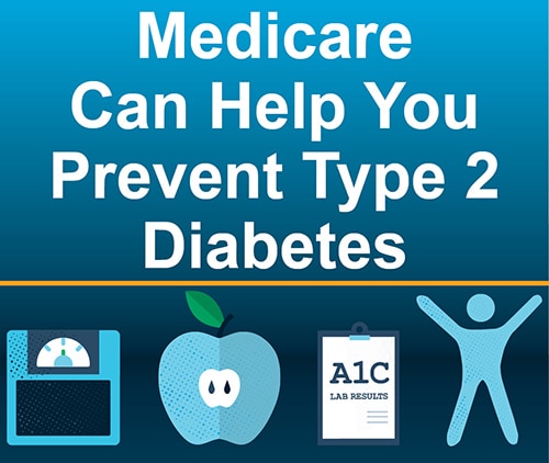 Medicare can help you prevent type 2 diabetes