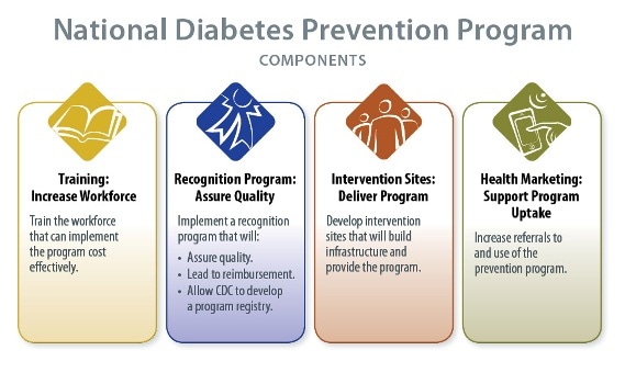 I Can Prevent Diabetes Program