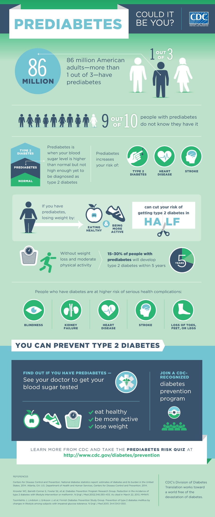 prediabetes infographic