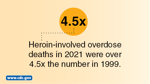 Heroin-involved overdose deaths in 2021 were nearly 4.5 times the number in 1999