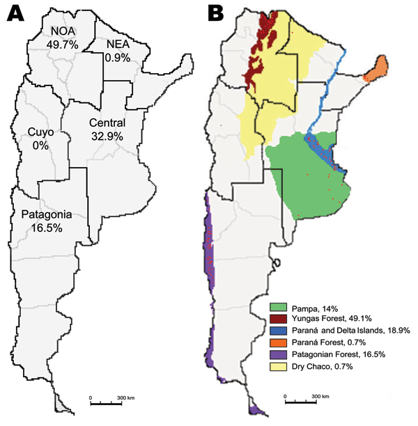 Distribution of hantavirus pulmonary syndrome (HPS) cases in Argentina, 1995–2008. A) The 5 Argentine epidemiologic regions and percentages of HPS cases in each one are shown. B) Six of the 18 ecoregions (18) represented by the colors indicated in the reference key; percentages of HPS cases in each ecoregion are shown. Location of HPS cases is represented approximately by point density. Total no. of cases analyzed: 692; confirmed cases of person-to-person transmission were excluded from this ana