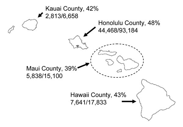 Number and proportion of children 5–13 years of age receiving &gt;1 doses of influenza vaccine at school-located clinics, by county, Hawaii, USA, 2007–08 influenza season. Numerator is the number of children 5–13 years of age vaccinated in the program; denominator is the county population of children 5–13 years of age as of July 1, 2007.