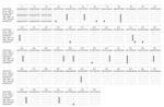 Thumbnail of Alignment of topoisomerase II nucleotide sequences of Leishmania killicki, L. infantum, and L. major. Point mutations discriminating Leishmania species are outlined on a gray background. The references strains are GU459063: L. infantum MHOM/FR/78/LEM75; GU459064: L. killicki MHOM/TN/80/LEM163; GU459065: L. major MHOM/MA/81/LEM265 ; KILL_REF_T: L. killicki and INF_REF-IS: L. infantum, strains genotyped by the Leishmania National Reference Center, Montpellier, France. The isolates are