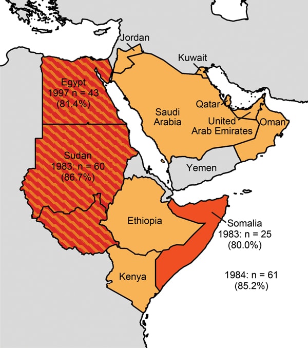 Arabian Peninsula and neighboring countries of the Greater Horn of Africa in 2014. The study sites Egypt, Sudan (separated into Sudan and South Sudan), and Somalia are in dark orange and labeled with the year the camels were sampled, the number of samples, and the percentage of samples that were reactive in the MERS-CoV ELISA. Countries with previously reported MERS-CoV seropositive dromedaries are in light orange (overlap shown in stripes).