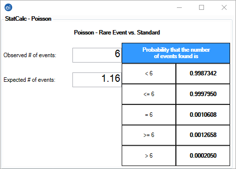 StatCalc showing a Poisson rare event versus standard distribution.