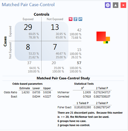 Matched Pair Case-Control results