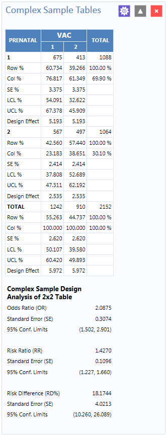 Complex Sample Tables results