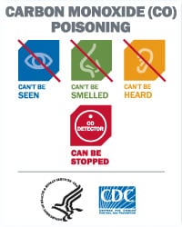Graphic: Carbon Monoxide (CO) Poisoning can't be seen, smelled or heard. It can be stopped.