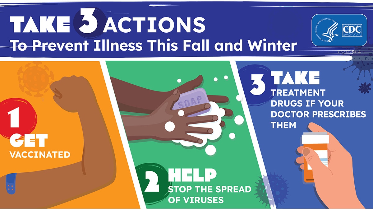 Take 3 Actions to prevent illness this fall and winter 1 get vaccinated 2 help stop the spread of viruses 3 take treatment drugs if your doctor prescribes them
