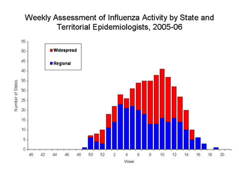 U. S. map for Weekly Influenza Activity