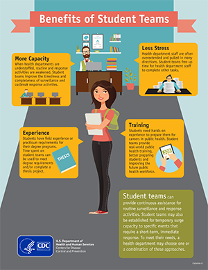 Download image for benefits of student teams PDF