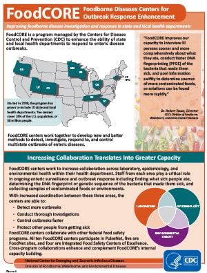 Image of FoodCORE Fact Sheet: Improving Foodborne Disease Investigation and Response pdf. Click on link to read pdf.