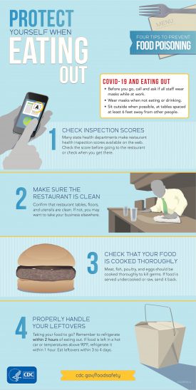 Protect Yourself When Eating Out | Food Safety | CDC
