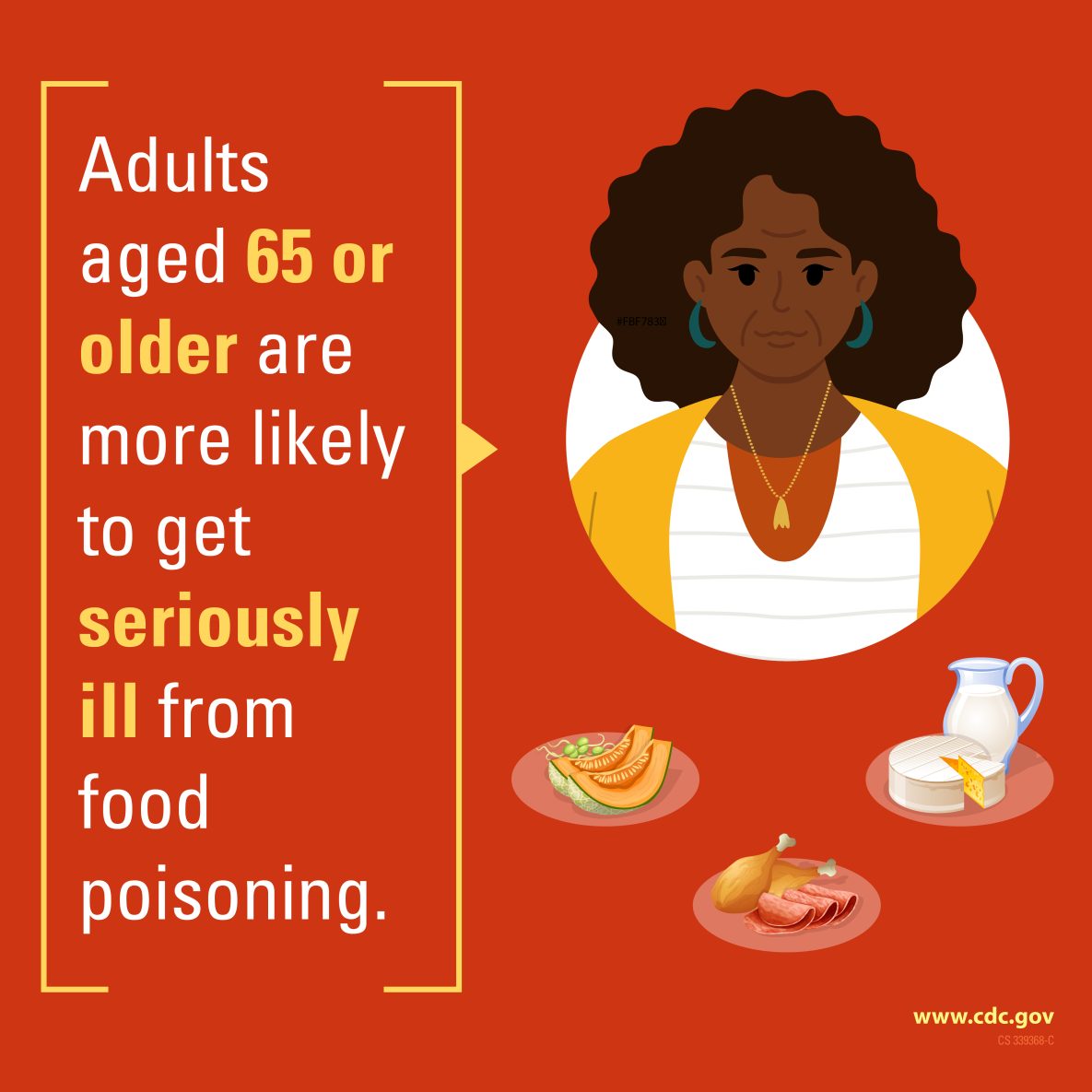 Adults aged 65 and older are more likely to get seriously ill from food poisoning.