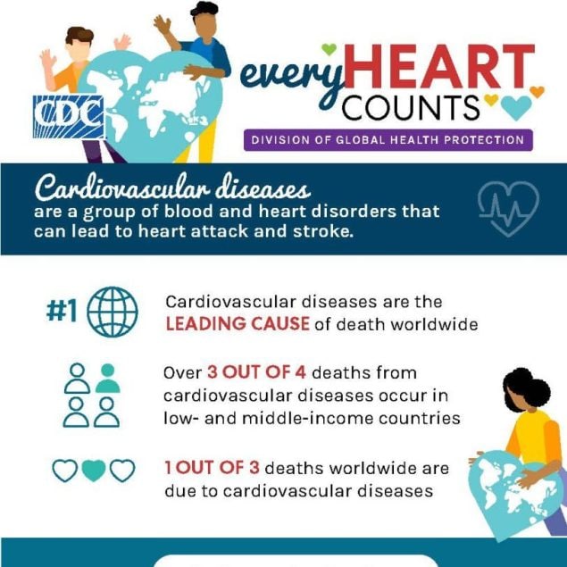 Every Heart Counts Infographic