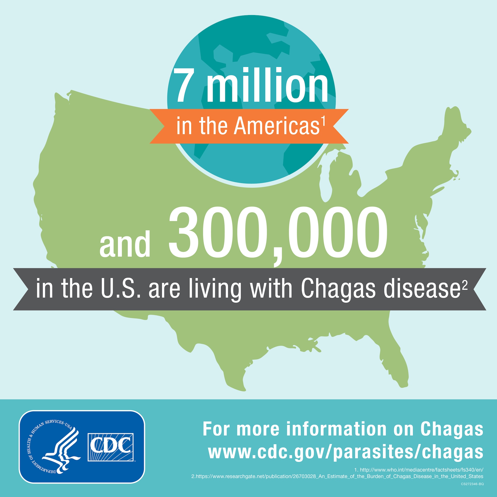 - 7 Million in the Americas and 300,00 in the U.S. are living with Chagas disease.