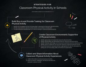 Classroom Physical Activity Strategies