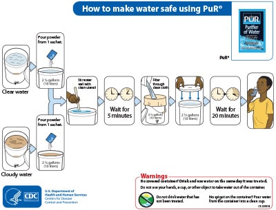 How to make water safe using PuR
